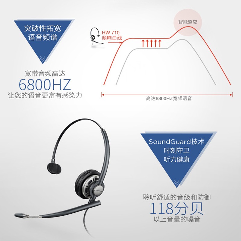 缤特力（Plantronics）HW710 精工单耳客服耳麦/呼叫中心话务耳机