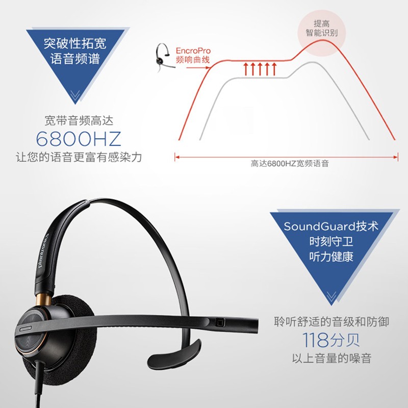 缤特力（Plantronics）HW510 呼叫中心话务耳机 客服耳机 话务员耳麦 电销耳机 宽频降噪麦克风